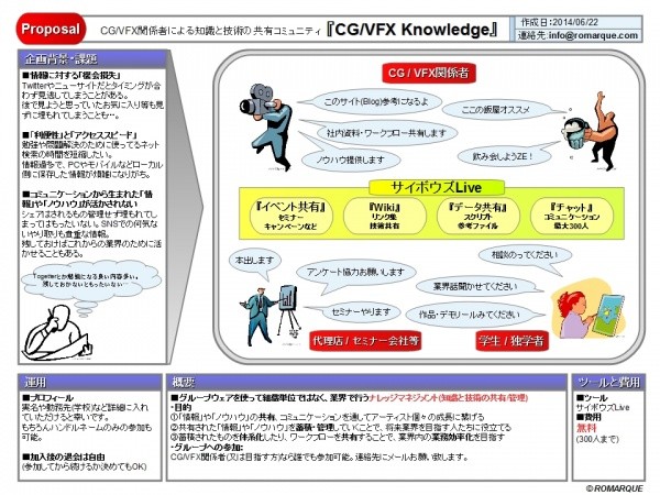 CGVFX Knowledge