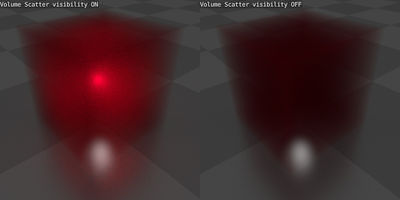 2.72-cycles_scatter_visibility