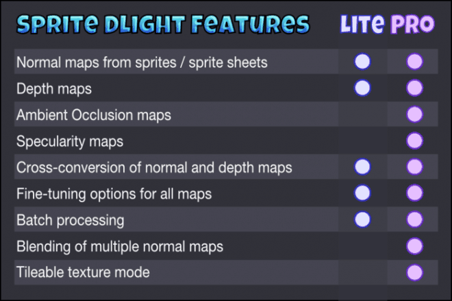 Sprite DLight Licenses