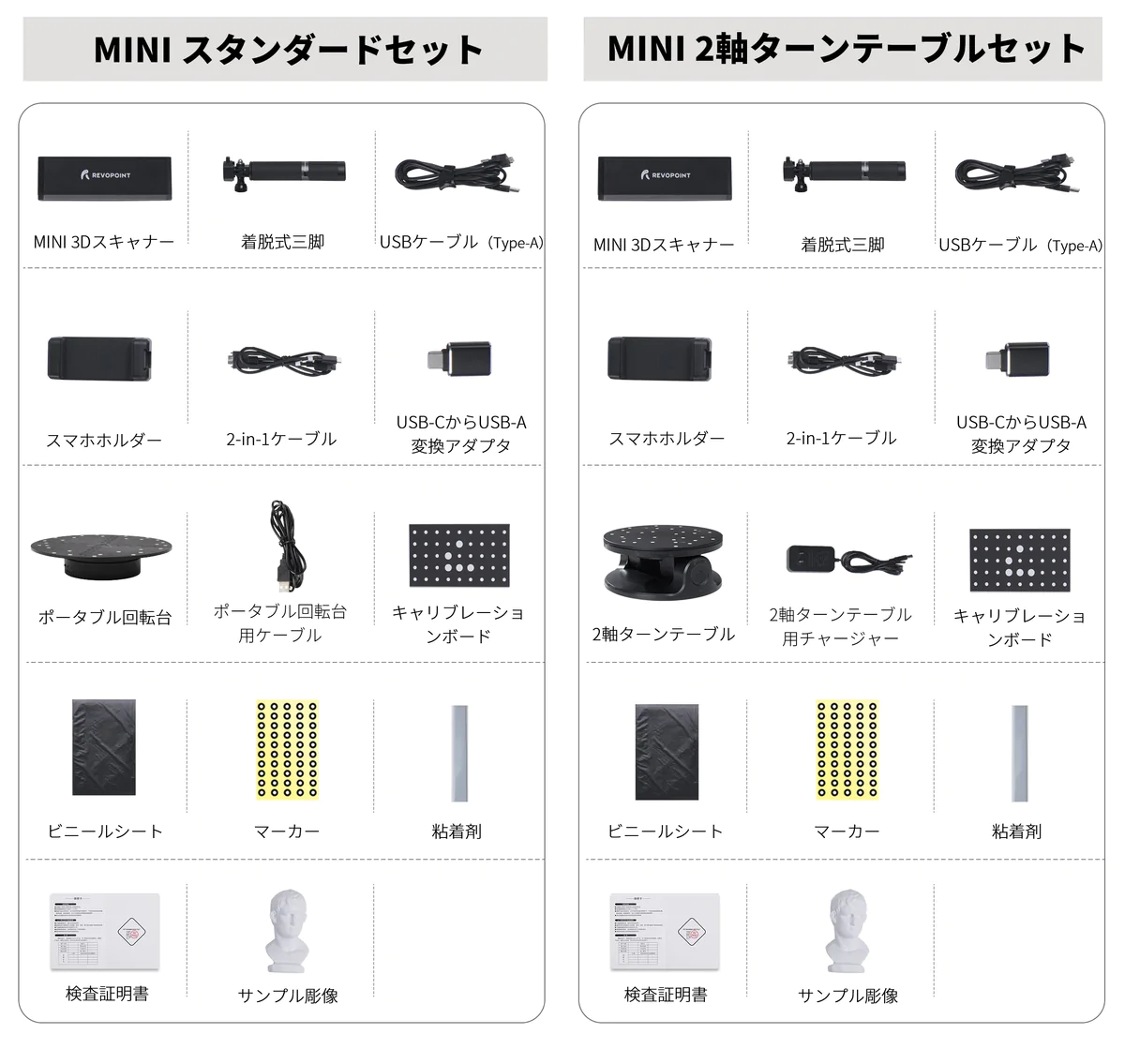 さらし Revopoint MINI 3Dスキャナー - PC/タブレット